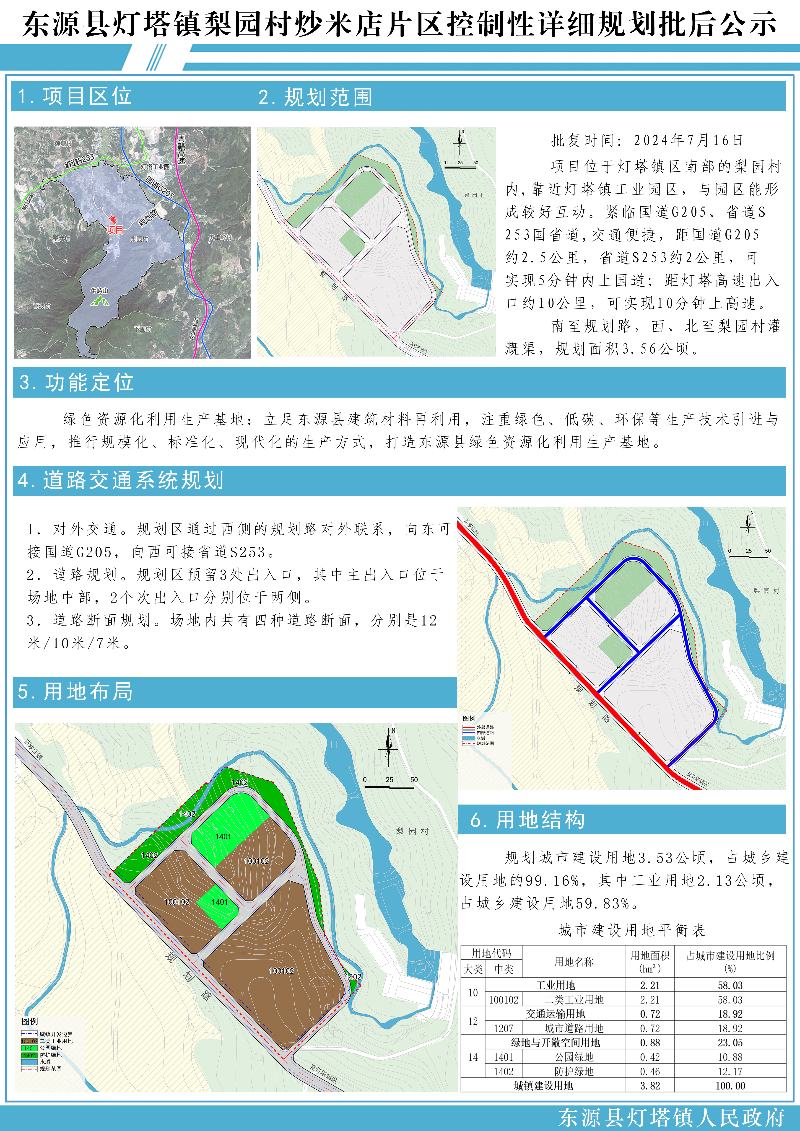 東源縣燈塔鎮(zhèn)梨園村炒米店片區(qū)控制性詳細規(guī)劃批后公示.jpg