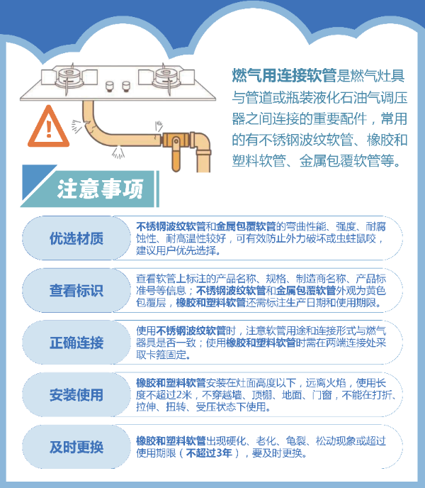 燃氣用連接軟管風險提示.png