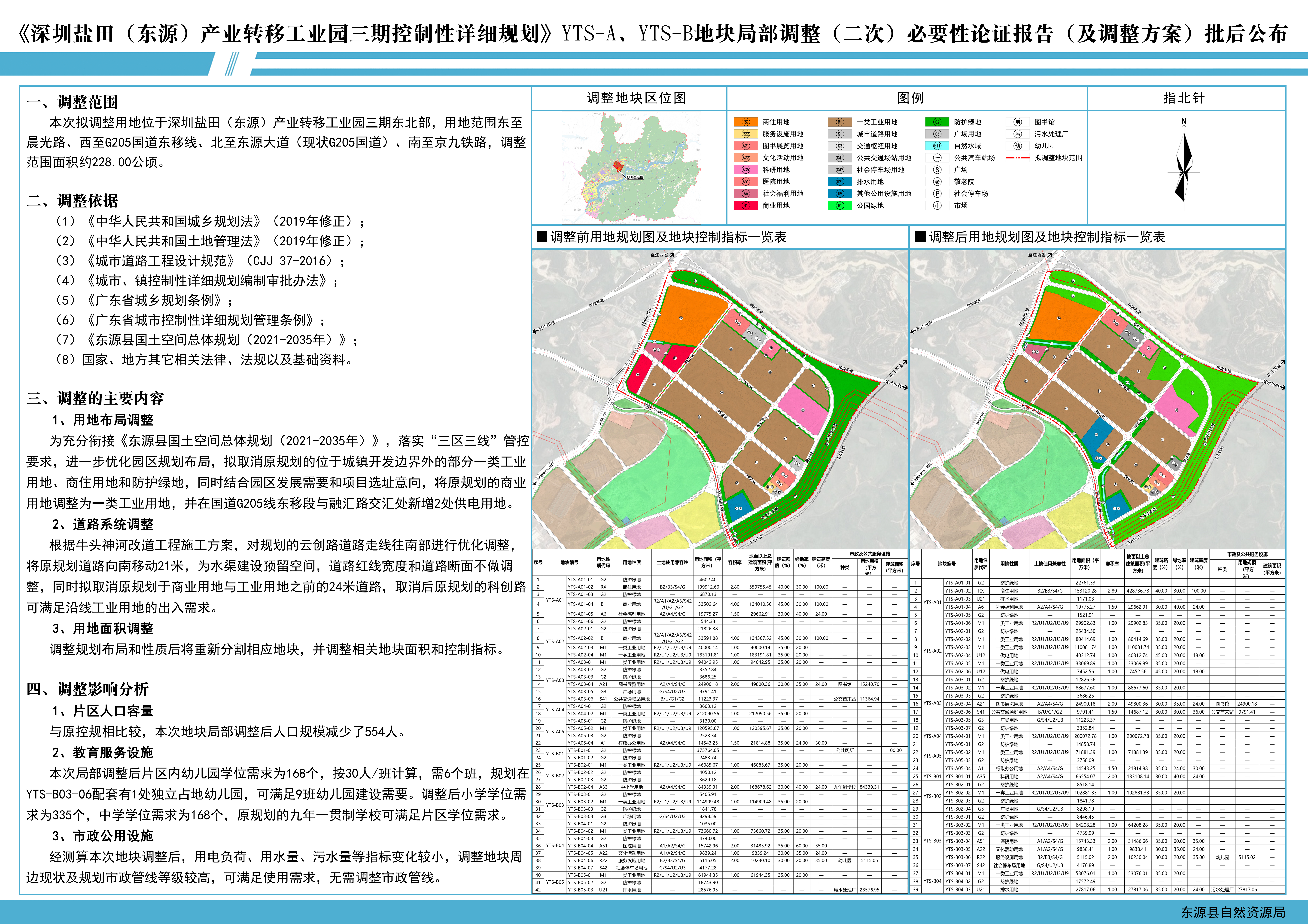 批后公布〔《深圳鹽田(東源)產業轉移工業園三期控制性詳細規劃(修編)》YTS-A、YTS-B地塊局部調整(二次)〕.jpg